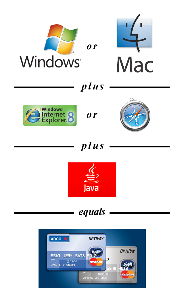 credit card statement mastercard. for the ARCO Card