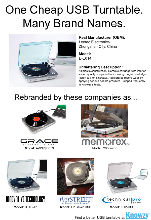 One Cheap USB Turntable. Many Brand Names.