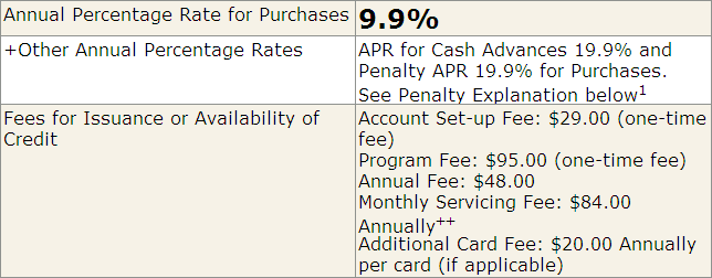 first premier  secured credit card